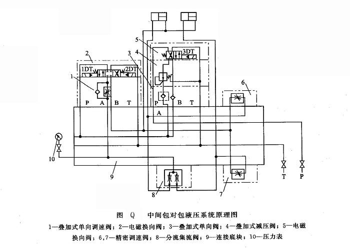 中間包對(duì)包液壓系統(tǒng)原理圖