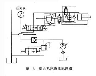 組合機(jī)床液壓原理圖