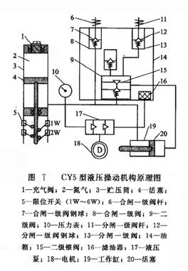 CY5型液壓操動(dòng)機(jī)構(gòu)原理圖