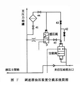 調(diào)速器油壓裝置空載系統(tǒng)簡(jiǎn)圖