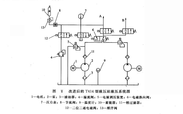 改進后的T414型液壓站液壓站系統(tǒng)圖