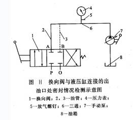 換向閥與液壓缸鏈接的出油口處密封情況檢測示意圖