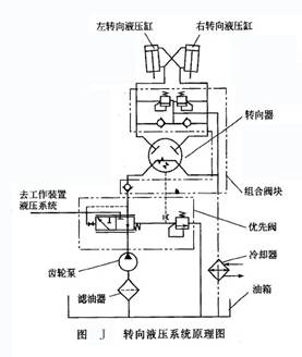 轉向液壓系統(tǒng)原理圖