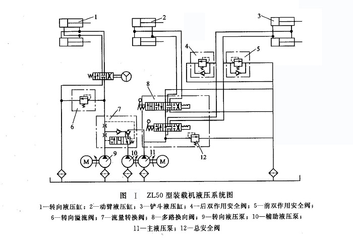 ZL50 型裝載機(jī)液壓系統(tǒng)圖