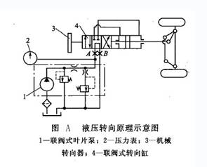 液壓轉向原理示意圖