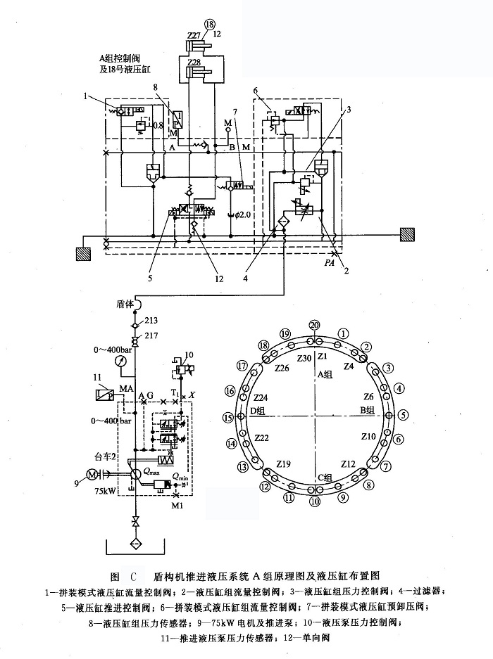 盾構(gòu)機(jī)推進(jìn)系統(tǒng)A組原理圖及液壓缸布置圖