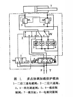 多點(diǎn)協(xié)調(diào)加載保護(hù)模塊