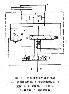 六自由度平臺保護(hù)模塊