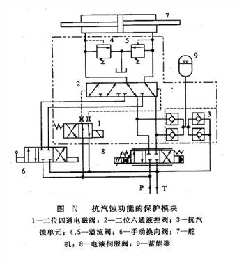 抗氣蝕功能的保護(hù)模塊