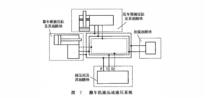 翻車機(jī)液壓站液壓系統(tǒng)