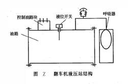 翻車機(jī)液壓站結(jié)構(gòu)