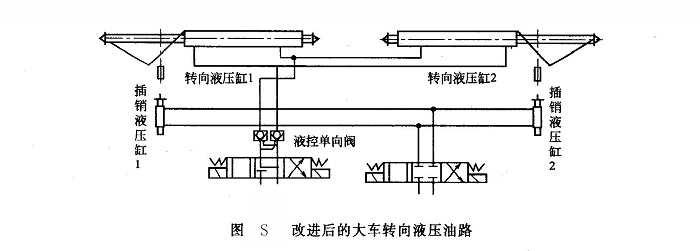 改進(jìn)后的大車轉(zhuǎn)向液壓油路