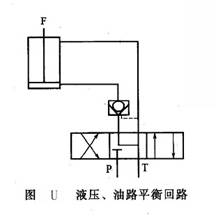 液壓、油路平衡回路