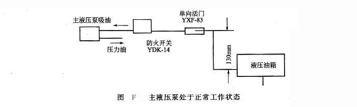 主液壓泵處于正常工作狀態(tài)