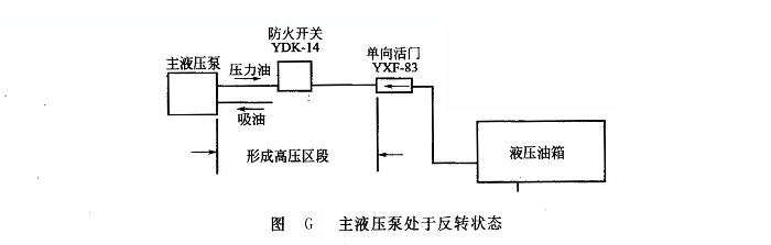 主液壓泵處于反轉(zhuǎn)狀態(tài)