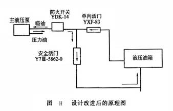 設(shè)計(jì)改進(jìn)后的原理圖