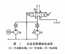 應(yīng)急系統(tǒng)增加電動泵