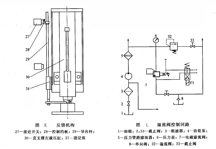 反饋機(jī)構(gòu)