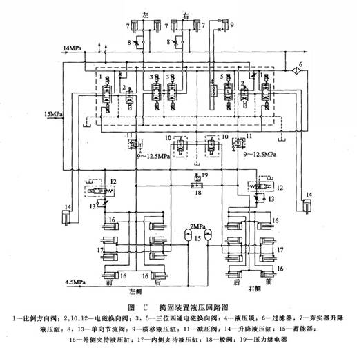 搗固裝置液壓回路圖