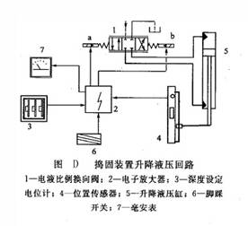 搗固裝置升降液壓回路