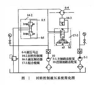 回轉(zhuǎn)控制液壓系統(tǒng)簡(jiǎn)化圖