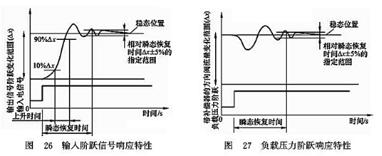 輸入階躍信號(hào)響應(yīng)特性_負(fù)載壓力階躍響應(yīng)特性