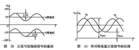 正弦與恒幅值信號(hào)的疊加_非對(duì)稱(chēng)流量正弦信號(hào)的處理